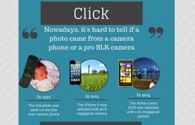 Infographic แสดงพฤติกรรมของการใช้มือถือเกี่ยวกับรูปภาพ